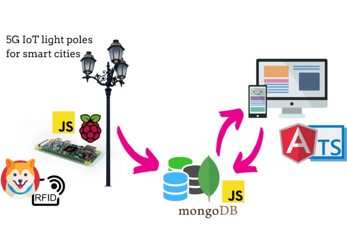 Fluffy Hounder – screenshot 1