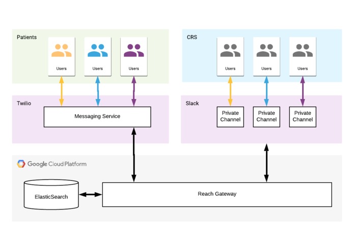 Reach (16-B) – screenshot 3