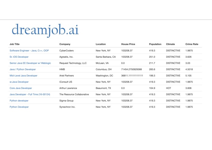 dreamjob.ai - 1B – screenshot 6