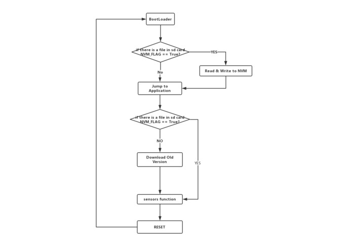 Library Seat Monitoring System – screenshot 5