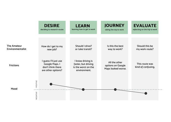 Carbon Footprint Calculator (Team Dino 18) – screenshot 8
