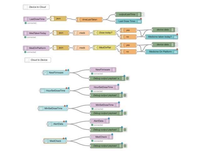 IoT Medication Management – screenshot 5