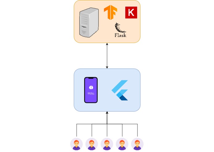 Amethyst - Photo Editor – screenshot 2