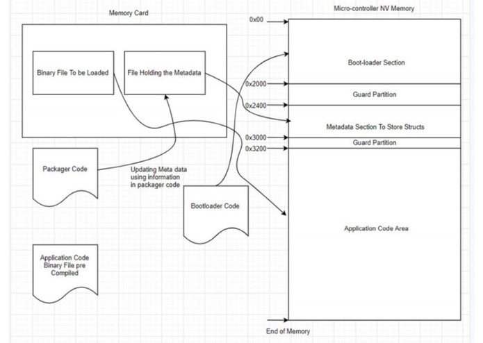 Swistach – screenshot 7