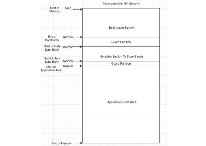 Swistach – screenshot 6