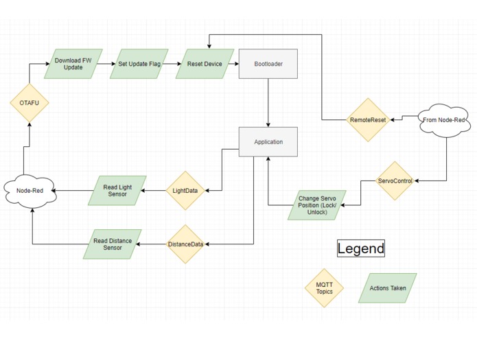 You've Got Mail – screenshot 5