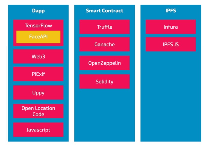 Public Record – screenshot 4