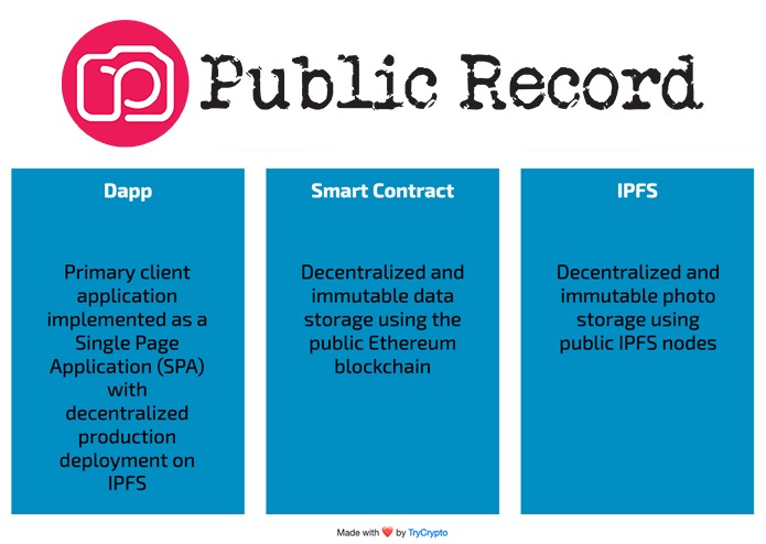 Public Record – screenshot 3