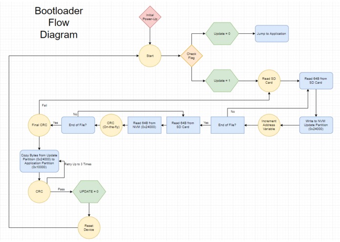 You've Got Mail – screenshot 3