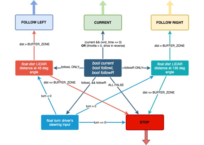 Copilot – screenshot 2