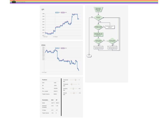 My Little Trader Bot – screenshot 3
