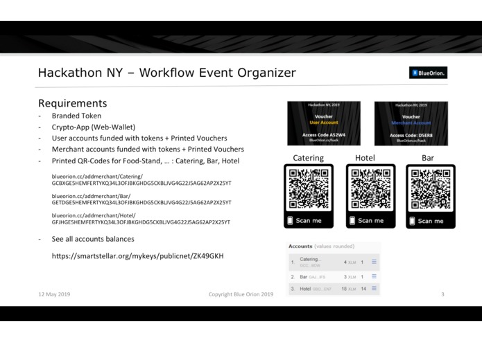 Pop-up Token Ecosystem, a Branded payment system – screenshot 12