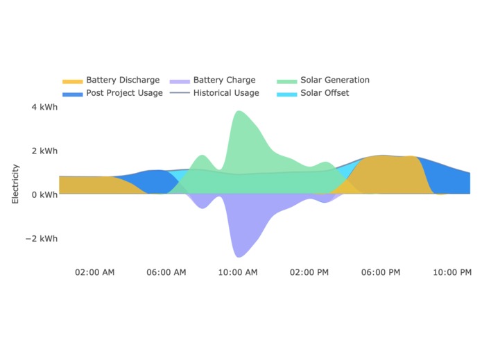 Sighten – screenshot 3