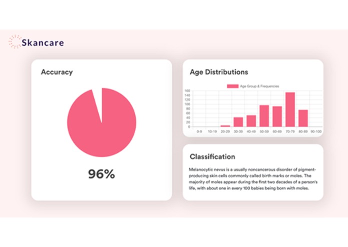 Skancare – screenshot 2