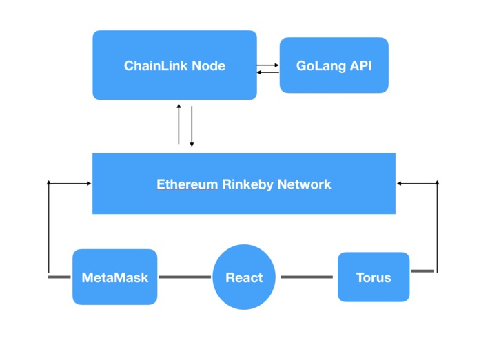 EthNYC-Unicef-Challenge – screenshot 2