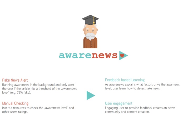 awareNews – screenshot 3