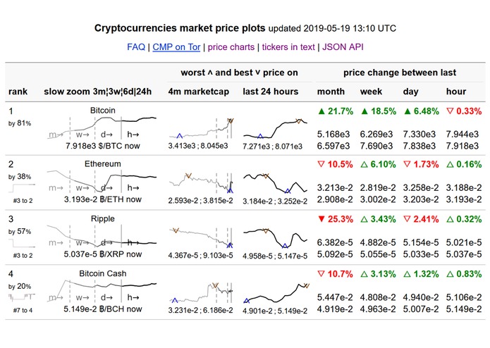 market data oracle – screenshot 1
