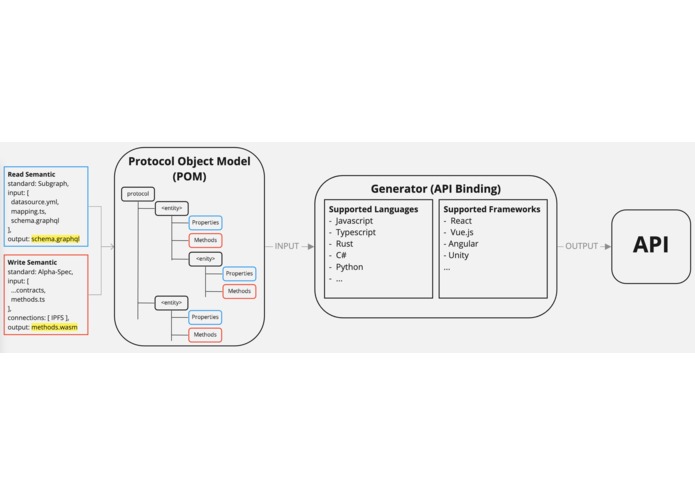 Web3Bindings – screenshot 2