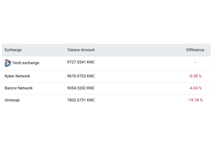 1inch.exchange – screenshot 4