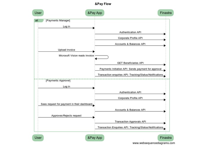 &Pay – screenshot 2