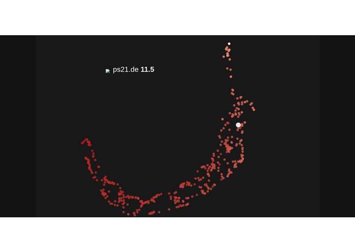Privacy benchmark – screenshot 1