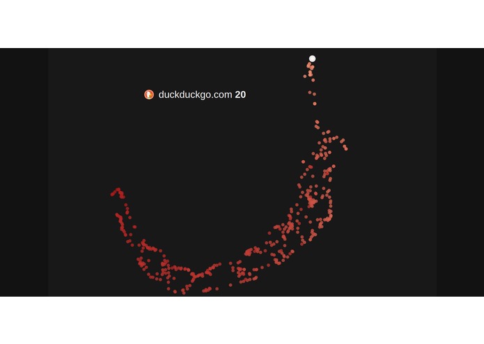 Privacy benchmark – screenshot 2