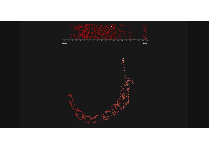 Privacy benchmark – screenshot 3