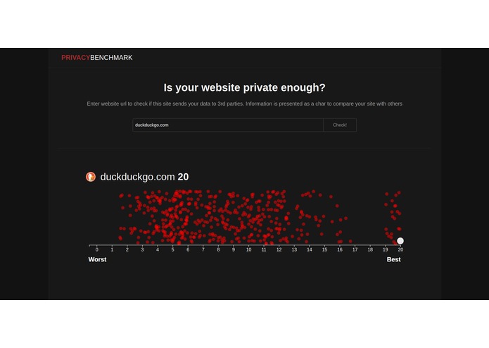 Privacy benchmark – screenshot 4