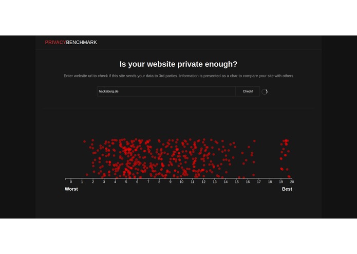 Privacy benchmark – screenshot 5
