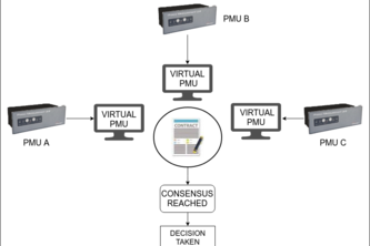 Securing smart grids with blockchain