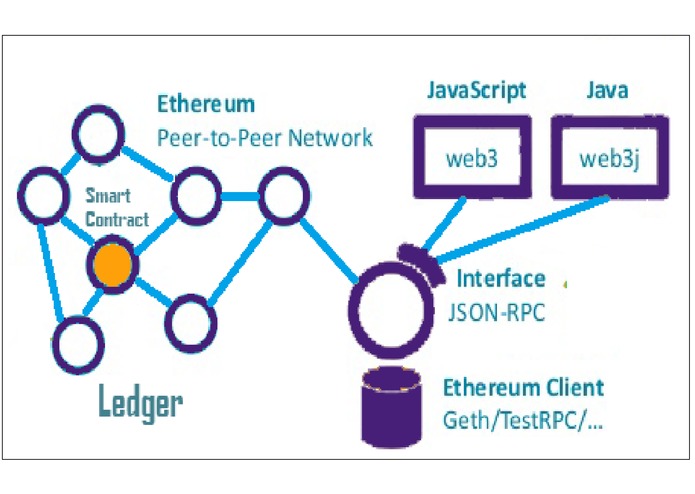 Securing smart grids with blockchain – screenshot 2