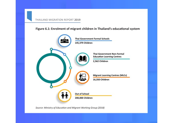 EdChance - Bring Education to Migrant Children – screenshot 3
