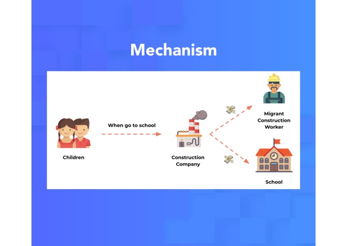 EdChance - Bring Education to Migrant Children – screenshot 4