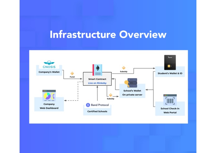 EdChance - Bring Education to Migrant Children – screenshot 5