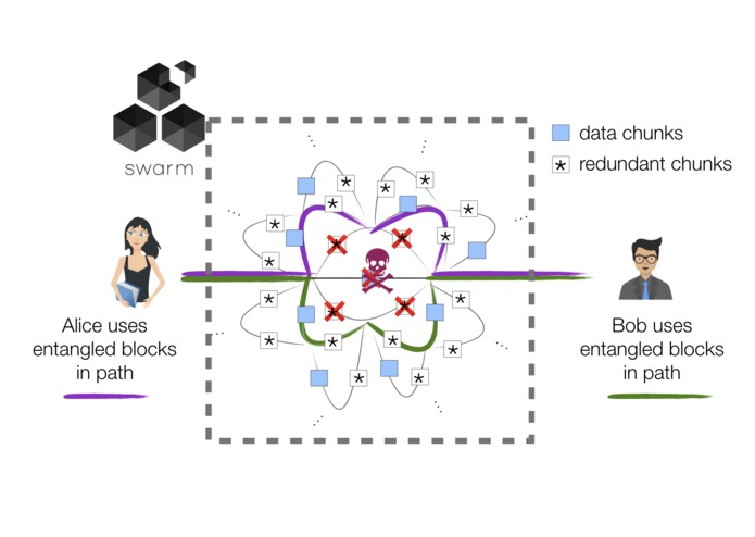 EntanglementsInSwarm – screenshot 1