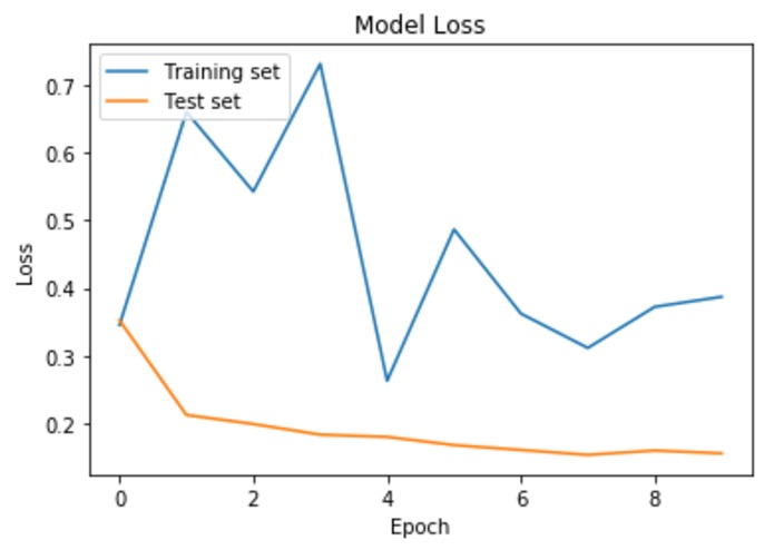 Living Lungs - Your Health is in Your Hands – screenshot 9