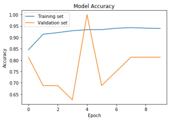 Living Lungs - Your Health is in Your Hands – screenshot 10