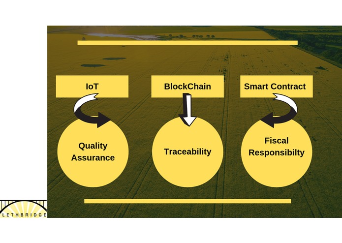 AgriSet – screenshot 4