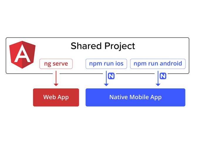 Angular App Natively on Web and Mobile:simple MasterMindGame – screenshot 1