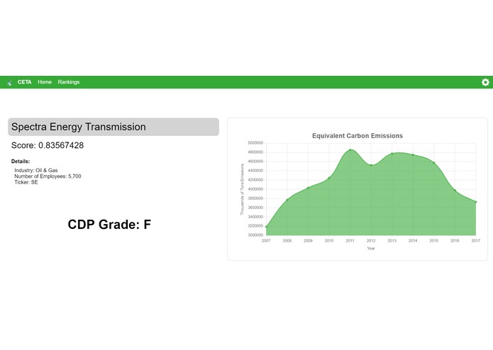 CETA – screenshot 2