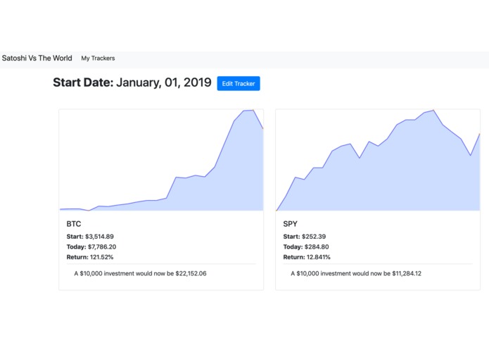 Satoshi Nakamoto Vs The World – screenshot 2