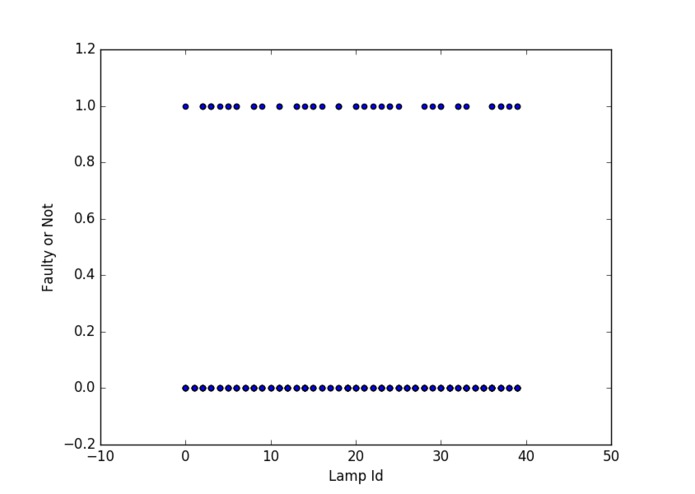 EESL_Hackathon_CCMS – screenshot 1