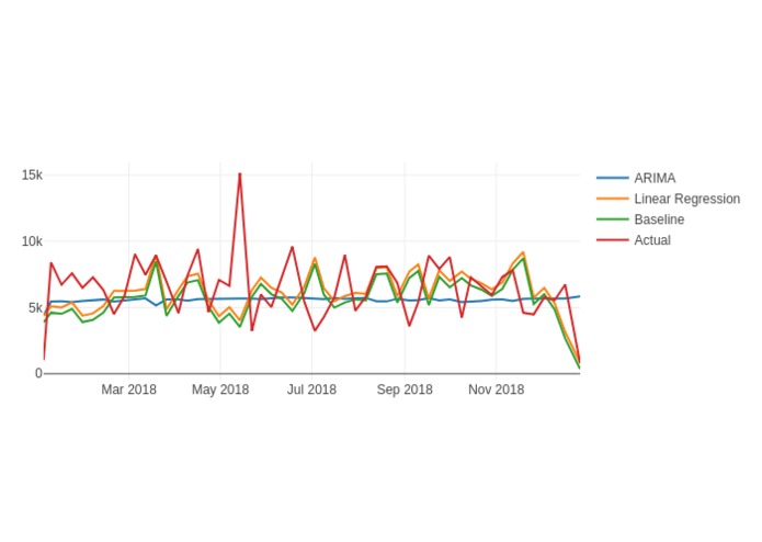 Using AI to avoid food waste – screenshot 3
