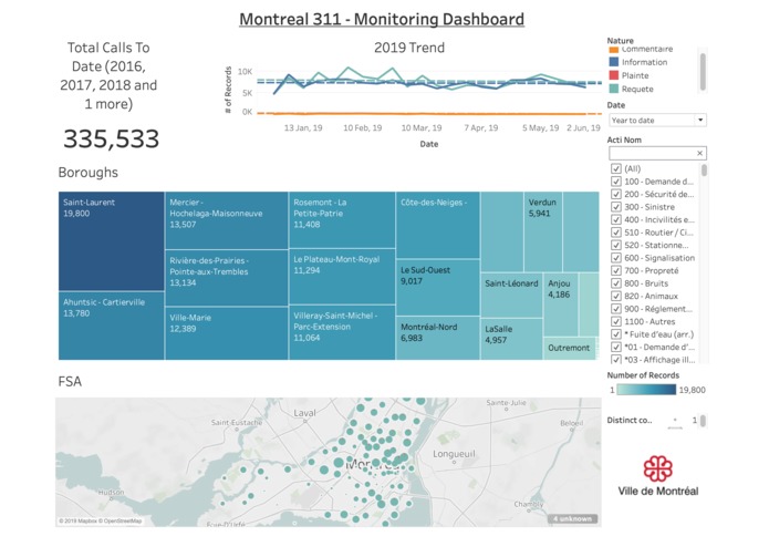 Montreal 311 – screenshot 4