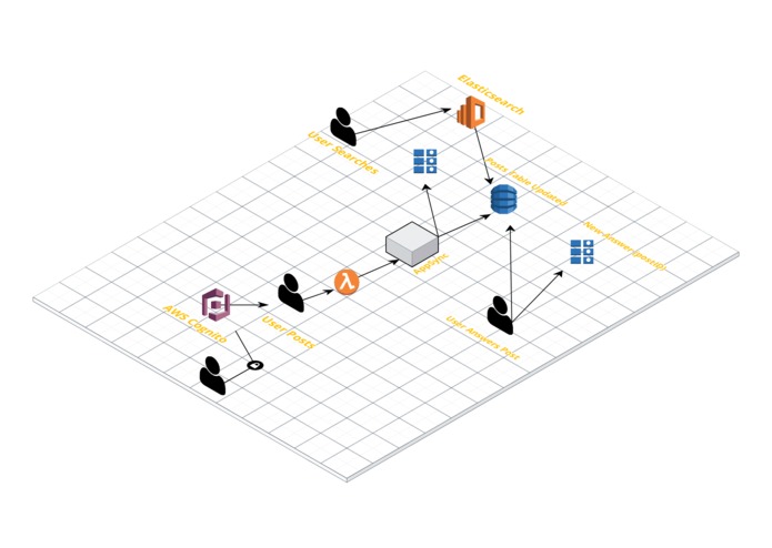 VA Cyber Forums – screenshot 1
