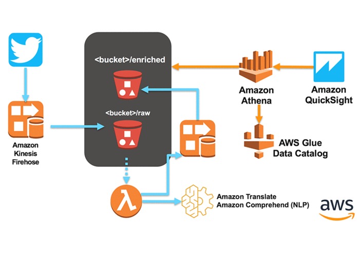 Archie - Team Octo (Team 3) – screenshot 4