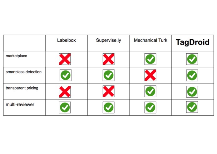 TagDroid – screenshot 4