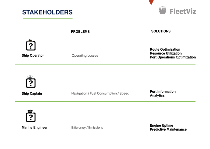 FleetViz – screenshot 4