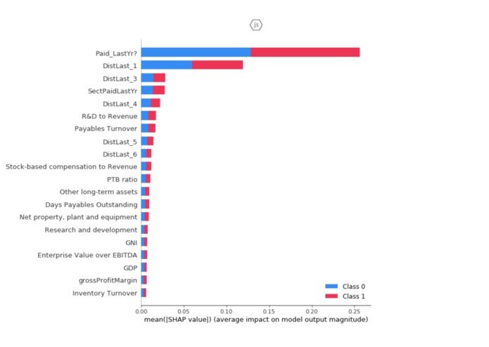The Dividend Dichotomy – screenshot 1