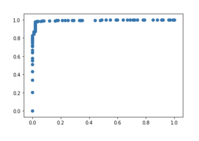 The Dividend Dichotomy – screenshot 2